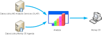 Business Intelligence